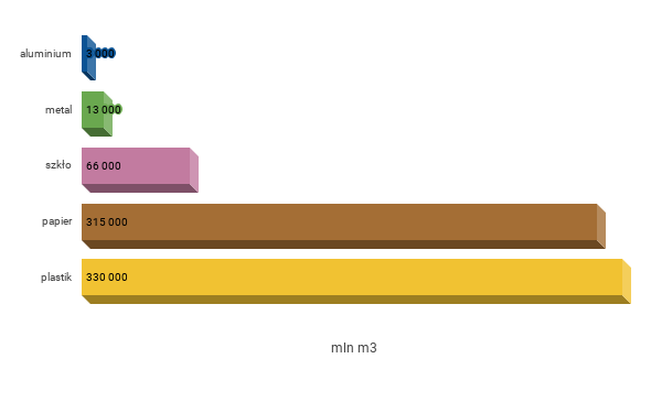 Slad wodny - opakowania produktów